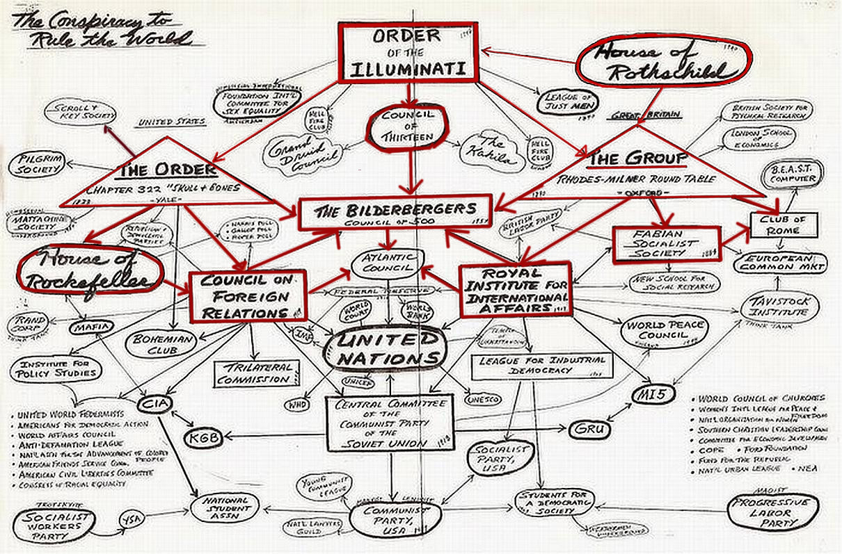 the web of world control