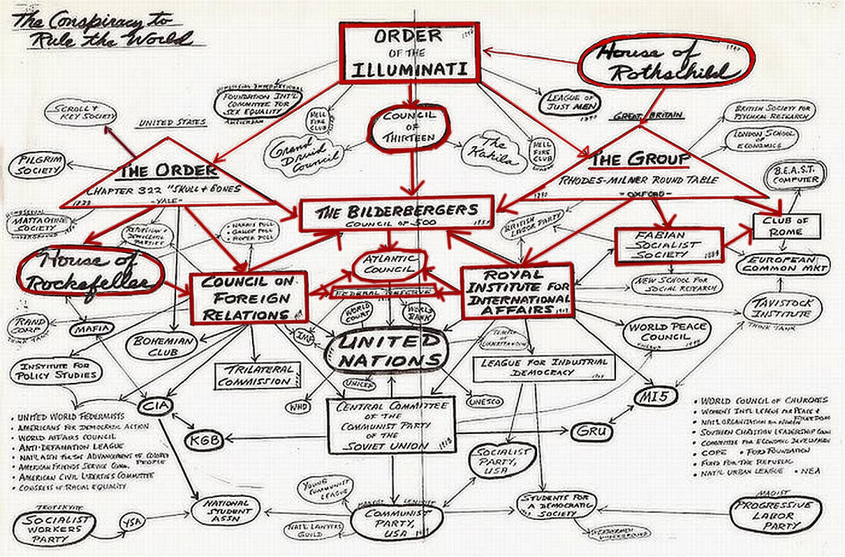 the web of world control