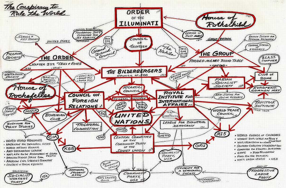 the web of world control