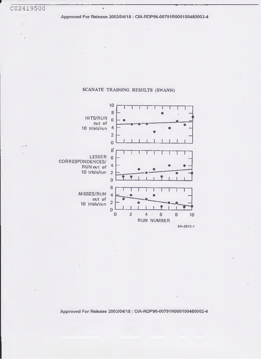 DECLASSIFIED C.I.A. Report on Remote Viewing