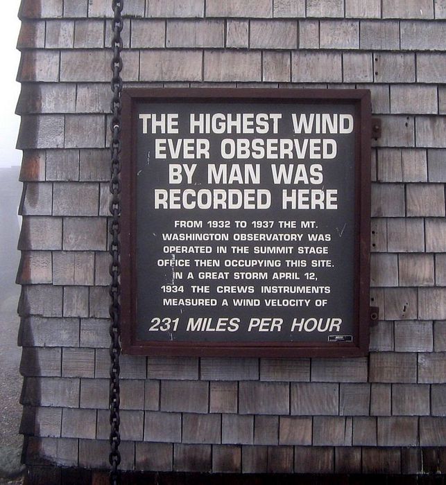 windiest place on earth - The Highest Wind Ever Observed By Man Was Recorded Here From 1932 To 1937 The Mt. Washington Observatory Was Operated In The Summit Stage Office Then Occupying This Site. In A Great Storm The Crews Instruments Measured A Wind Vel