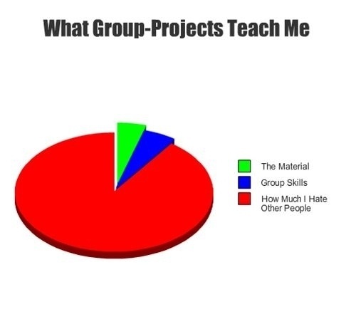 Group Projects