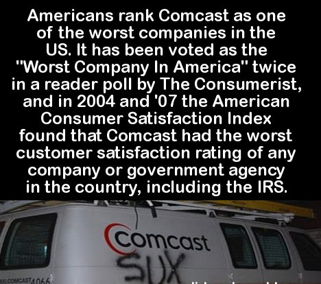 car - Americans rank Comcast as one of the worst companies in the Us. It has been voted as the "Worst Company In America" twice in a reader poll by The Consumerist, and in 2004 and '07 the American Consumer Satisfaction Index found that Comcast had the wo