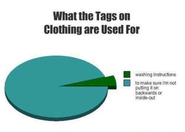 pie chart fails - What the Tags on Clothing are Used For washing instructions to make sure i'm not putting it on backwards or insideout