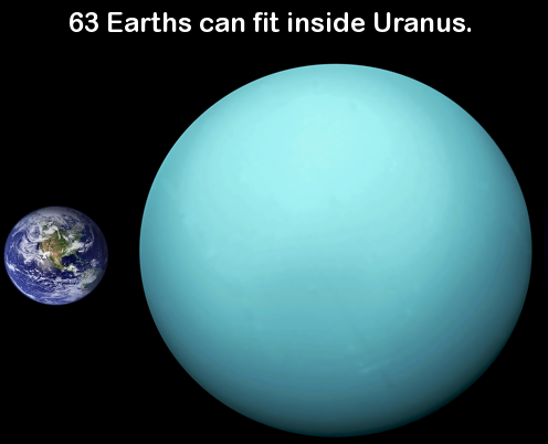inside uranus - 63 Earths can fit inside Uranus.