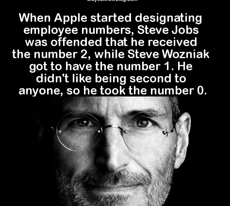 human behavior - When Apple started designating employee numbers, Steve Jobs was offended that he received the number 2, while Steve Wozniak, got to have the number 1. He didn't being second to anyone, so he took the number 0.
