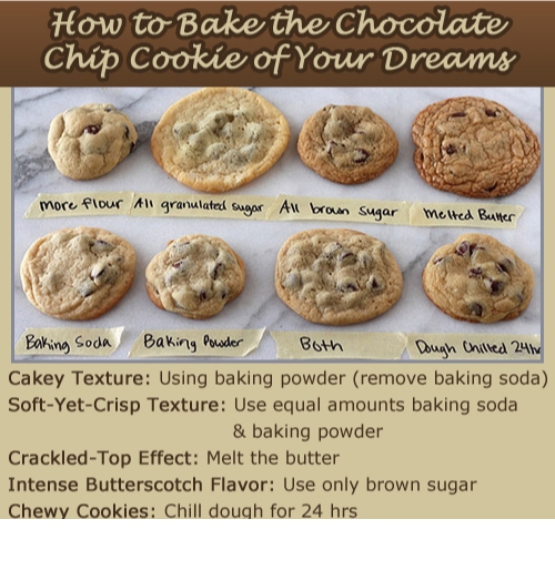 chocolate chip cookie chart - How to Bake the Chocolate Chip Cookie of Your Dreams more flour All granulated sugar All brown sugar melted butter Baking Soda Baking Powder Both Dough Chilled 24th Cakey Texture Using baking powder remove baking soda SoftYet