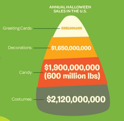 26 Halloween facts and trivia