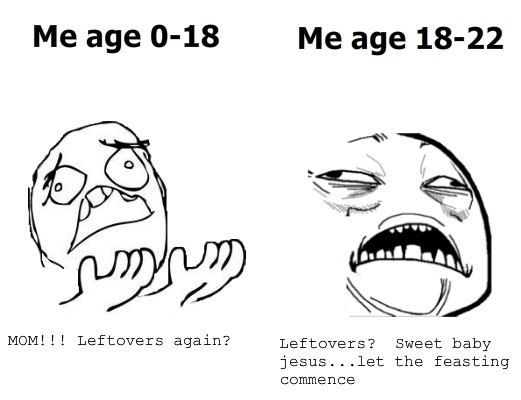 memes - childhood vs adulthood meme - Me age 018 Me age 1822 Mom!!! Leftovers again? Leftovers? Sweet baby jesus...let the feasting commence