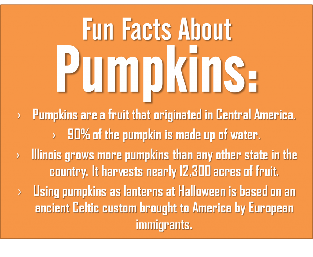 1shot1kill - Fun Facts About Pumpkins > Pumpkins are a fruit that originated in Central America, 90% of the pumpkin is made up of water. > Illinois grows more pumpkins than any other state in the country. It harvests nearly 12,300 acres of fruit. > Using 