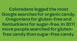 grass - Coloradans logged the most Google searches for organic candy. Oregonians for glutenfree and Kentuckians for sugarfree. In 2011 more people searched for gluten free candy than sugarfree candy.