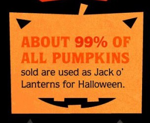 orange - About 99% Of All Pumpkins sold are used as Jack o' Lanterns for Halloween.