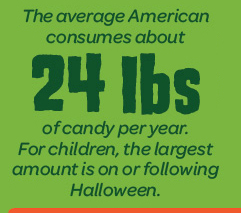 grass - The average American consumes about 24 lbs of candy per year. For children, the largest amount is on or ing Halloween.