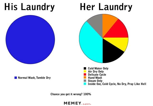 man vs woman humour - His Laundry Her Laundry Normal Wash, Tumble Dry Cold Water Only Air Dry Only Delicate Cycle Hand Wash Steam Only Inside Out, Cold Cycle, No Dry, Pray Hell Chance you get it wrong? 100% Memey.com