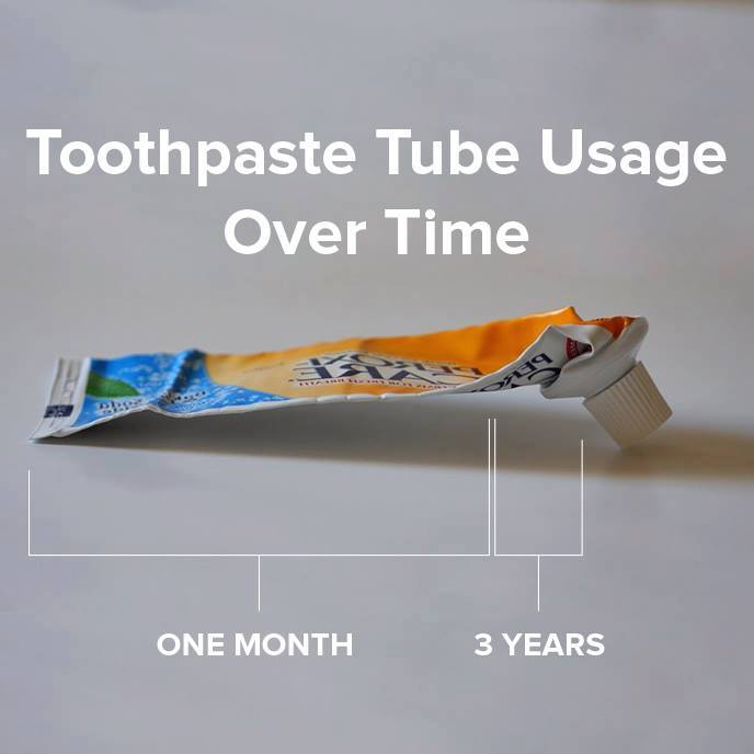 Toothpaste Tube Usage Over Time 3 Years One Month