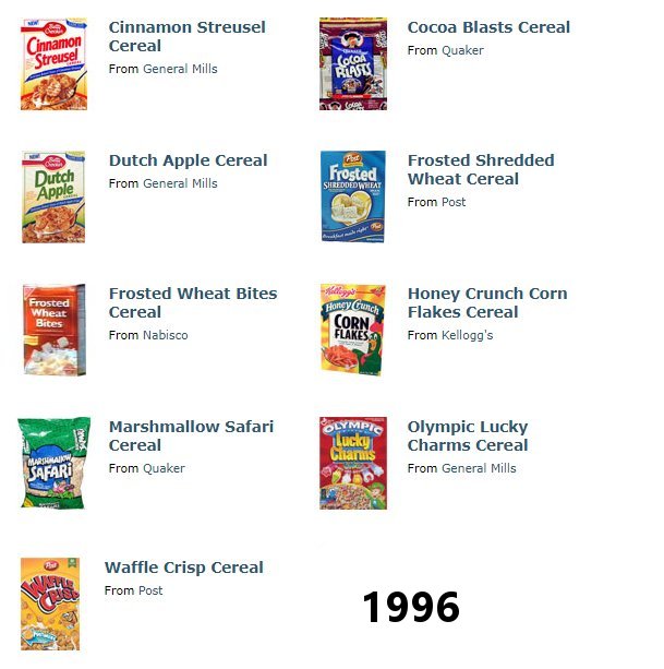 web page - Cinnamon Streusel Cereal From General Mills Cocoa Blasts Cereal From Quaker Cinnamon Streusel Dutch Dutch Apple Cereal From General Mills Frosted Shredded Whifat Frosted Shredded Wheat Cereal From Post Apple allapa Honey Frosted Wheat Bites Fro