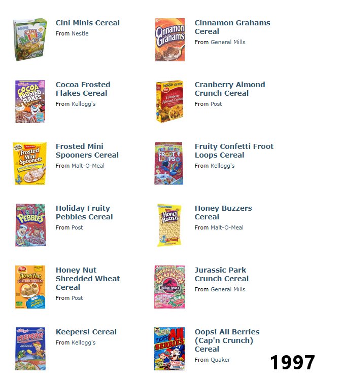web page - Cini Minis Cereal From Nestle Cinnamon Cinnamon Grahams Cereal From General Mills Grahams Wholen Soa Cocoa Frosted Flakes Cereal From Kellogg's Cranberry Almond Crunch Cereal From Post Frosted Mini Frosted Mini Spooners Cereal From MaltOMeal Fr