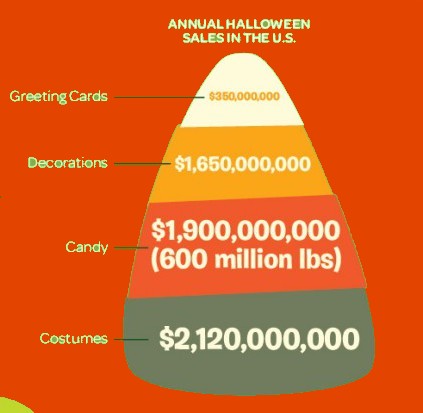 Halloween facts