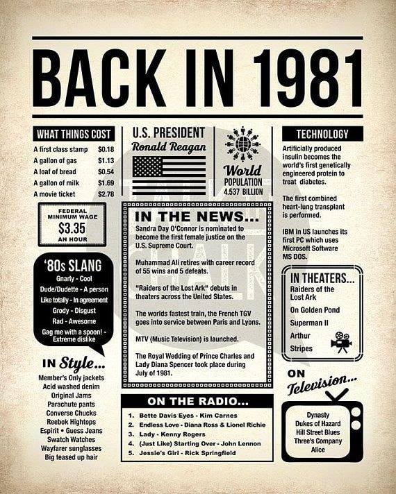 back in 1990 - Back In 1981 Technology Artificially produced insulin becomes the world's first genetically engineered protein to treat diabetes. What Things Cost | U.S. President A first class stamp $0.18 Ronald Reagan A gallon of gas $1.13 A loaf of brea