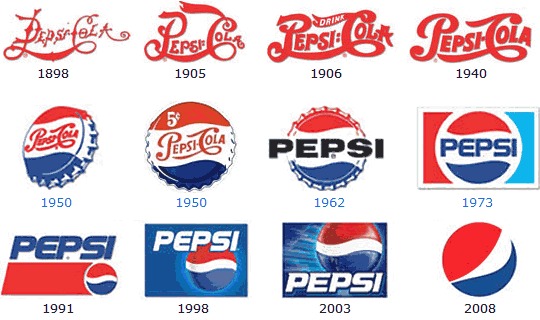 pepsi company - 1898 1905 1906 1940 Pepsi Ola Pepsi Pepsi 1950 1950 1962 1973 Psc Pepsi Pepsi 2003 1991 1998 2008