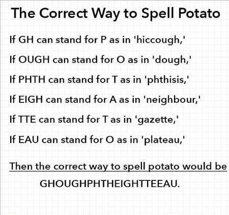 weird english language - The Correct Way to Spell Potato If Gh can stand for P as in Chiccough, If Ough can stand for O as in 'dough, If Phth can stand for T as in 'phthisis,' If Eigh can stand for A as in 'neighbour,' If Tte can stand for T as in 'gazett