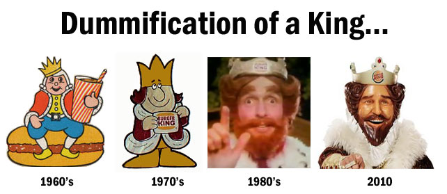 burger king mascot creepy - Dummification of a King... 1960's 1970's 1980's 2010
