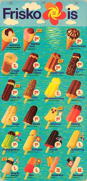 retro ice cream cones poster