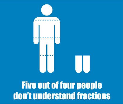 diagram - B Five out of four people don't understand fractions