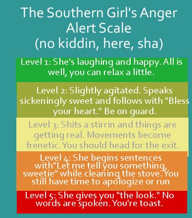 point - The Southern Girl's Anger Alert Scale no kiddin, here, sha Level 1 She's laughing and happy. All is well, you can relax a little. Level 2 Slightly agitated. Speaks sickeningly sweet and s with "Bless your heart." Be on guard. Level 3 Shits a stirr