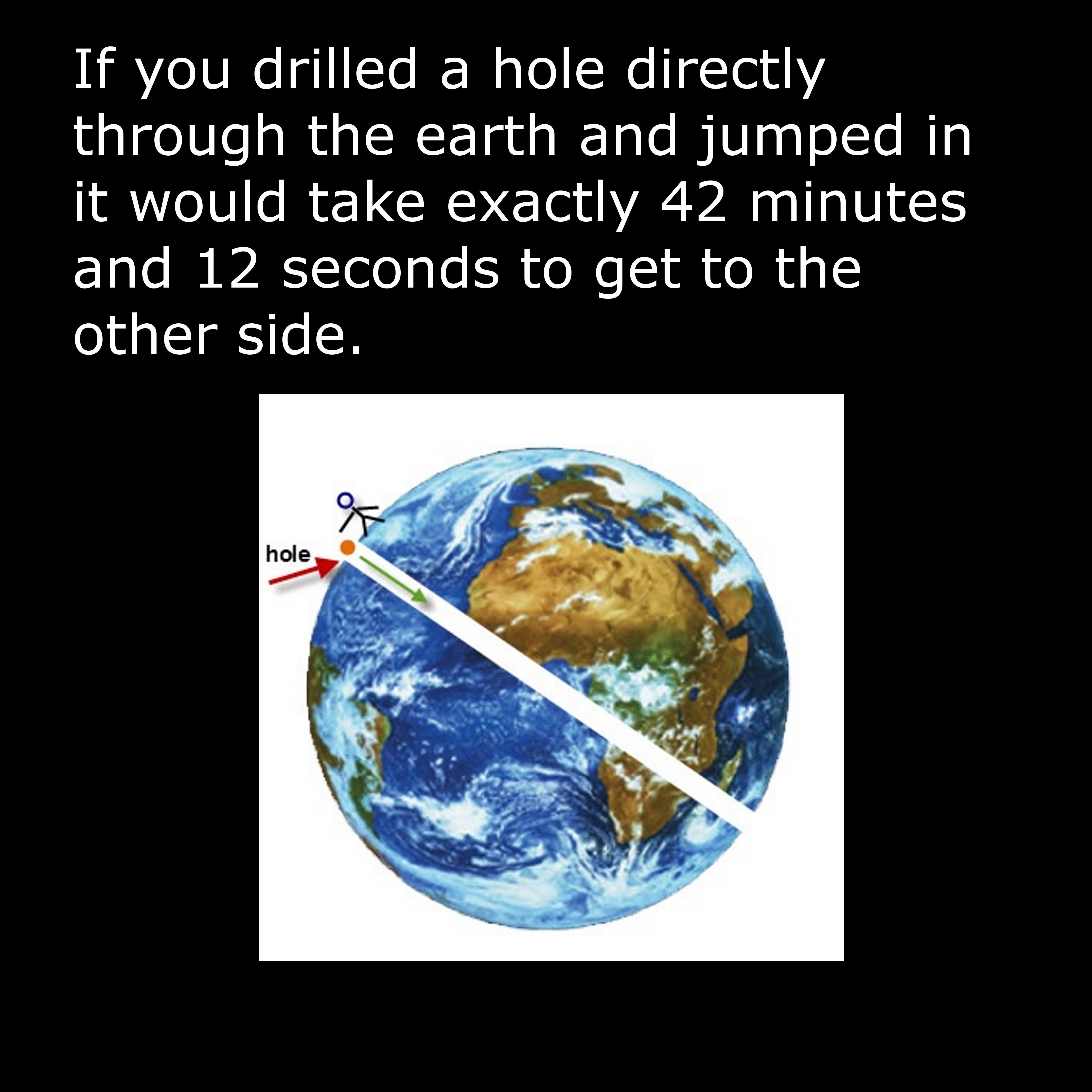 earth - If you drilled a hole directly through the earth and jumped in it would take exactly 42 minutes and 12 seconds to get to the other side. % hole