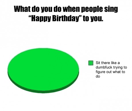 do you do when people sing happy birthday - What do you do when people sing "Happy Birthday" to you. Sit there a dumbfuck trying to figure out what to do