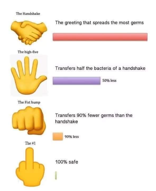 stay safe funny quotes - The Handshake The greeting that spreads the most germs The highfive Transfers half the bacteria of a handshake 50% less The Fist bump Transfers 90% fewer germs than the handshake 90% less The 100% safe