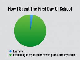 funny middle school graph - How I Spent The First Day Of School Learning Explaining to my teacher how to pronounce my name