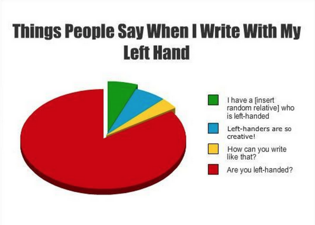 left handed memes funny - Things People Say When I Write With My Left Hand C I have a insert random relative who is lefthanded Lefthanders are so creative! How can you write that? Are you lefthanded?