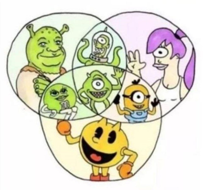 shrek leela pacman venn diagram - mm