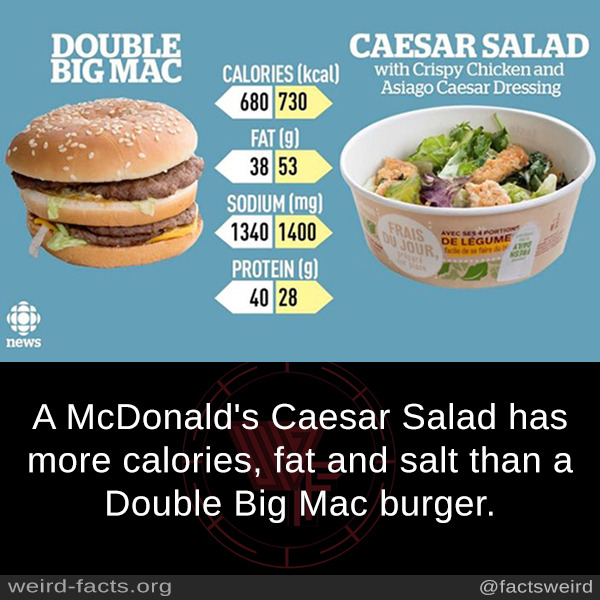 caesar salad mcdonalds - Double Big Mac Caesar Salad with Crispy Chicken and Asiago Caesar Dressing Calories kcal 680 730 Fat 9 38 53 Sodium mg 1340 1400 Protein 9 40 28 Frais U Jour Avec Ses Portion De Legume news A McDonald's Caesar Salad has more calor