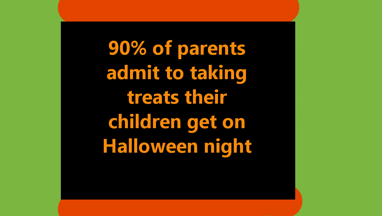 33 fun Halloween facts