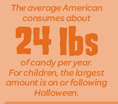 33 fun Halloween facts