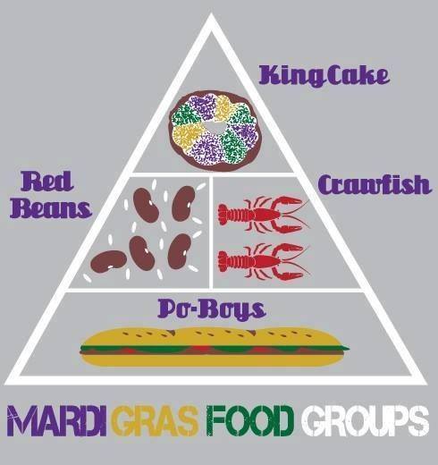 new orleans food pyramid - King Cake Red Beans Crawfish Shop PoBoys Mardi Cras Food Groups