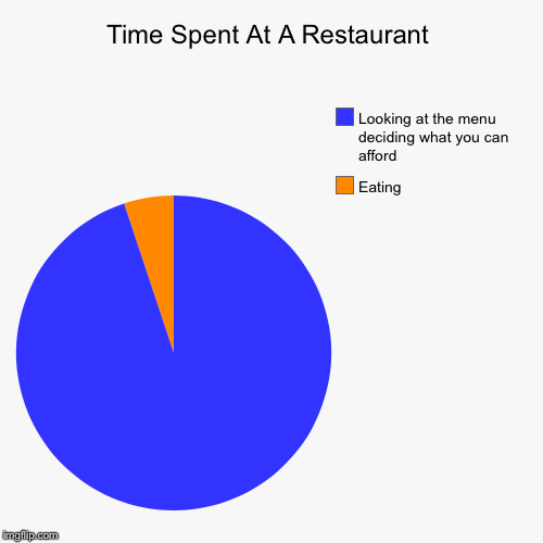 funny pie chart maker - Time Spent At A Restaurant Looking at the menu deciding what you can afford Eating imgflip.com