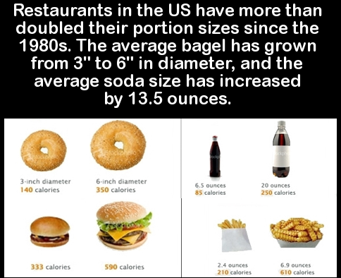 junk food - Restaurants in the Us have more than doubled their portion sizes since the 1980s. The average bagel has grown from 3" to 6" in diameter, and the average soda size has increased by 13.5 ounces. 3inch diameter 140 calories 6inch diameter 350 cal