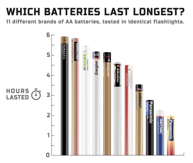 38 of the most interesting graphics and charts