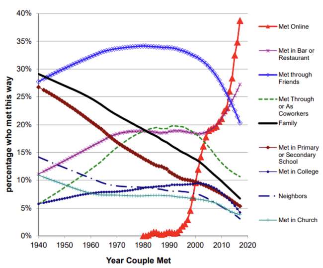 38 of the most interesting graphics and charts