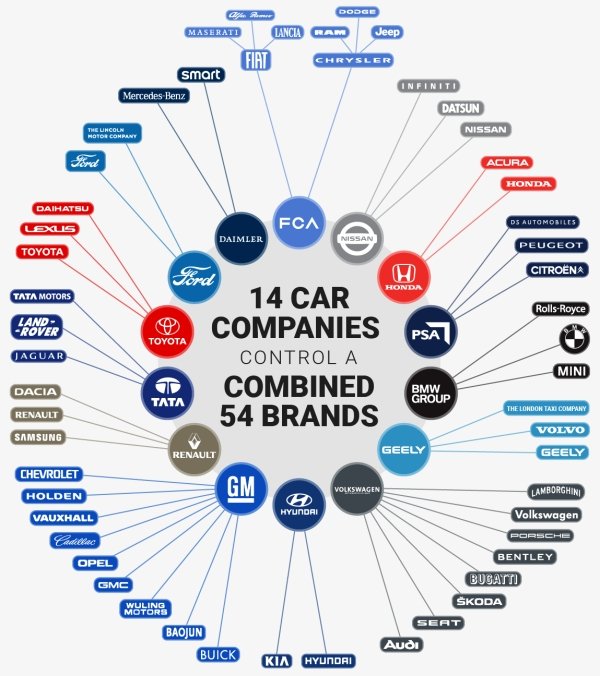 38 of the most interesting graphics and charts