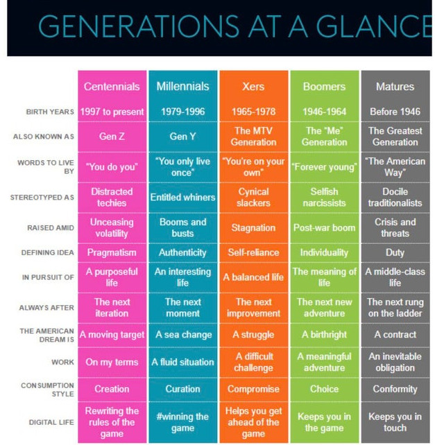 38 of the most interesting graphics and charts