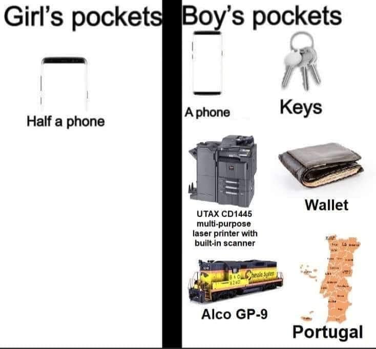 girl pockets vs boy pockets - Girl's pockets Boy's pockets A phone Keys Half a phone Wallet Utax CD1445 multipurpose laser printer with builtin scanner Boheskeyken Alco Gp9 Portugal