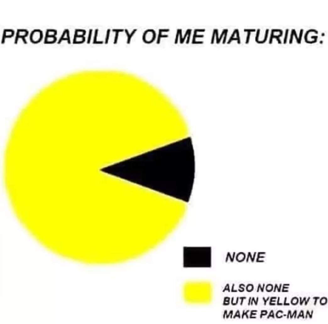 funny gaming memes - motorola mobility - Probability Of Me Maturing None Also None But In Yellow To Make PacMan