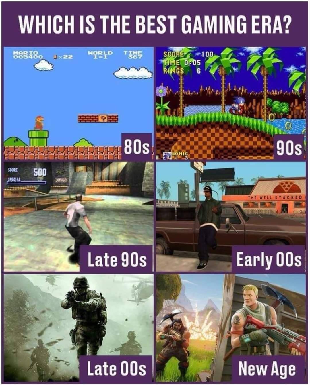 funny gaming memes - sonic the hedgehog 1 - Which Is The Best Gaming Era? Mario World The Score 100 Time 005 Rancs 6 1 80s 90s Fmsomic Score 500 The Well Stacked Teste Late 90s Early Oos Late 00s New Age