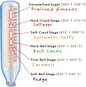 candy thermometer - Caramelized Sugar 320 F338 F Pralined Almonds 350 12.00 330 320 310 200 290 280 270 260 HardCrack Stage 300 F310 F Lollipops SoftCrack Stage 270 F290F Saltwater Taffy 1240 1230 229 210 200 HardBall Stage 250 F265 F Rock Candy FirmBall 