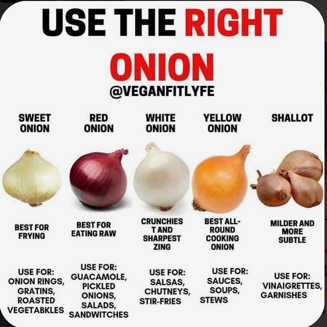 onion guide - Use The Right Onion Sweet Onion Red Onion White Onion Yellow Onion Shallot Best For Frying Best For Eating Raw Crunchies Tand Sharpest Zing Best All Round Cooking Onion Milder And More Subtle Use For Use For Guacamole, Onion Rings, Pickled G